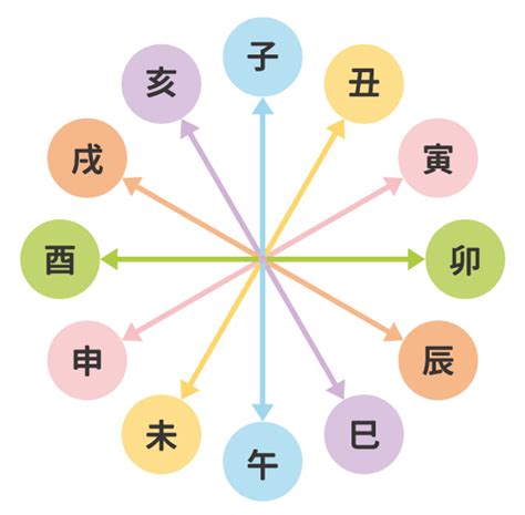 丑未沖|四柱推命の沖（七冲）とは？組み合わせ別の特徴も解説